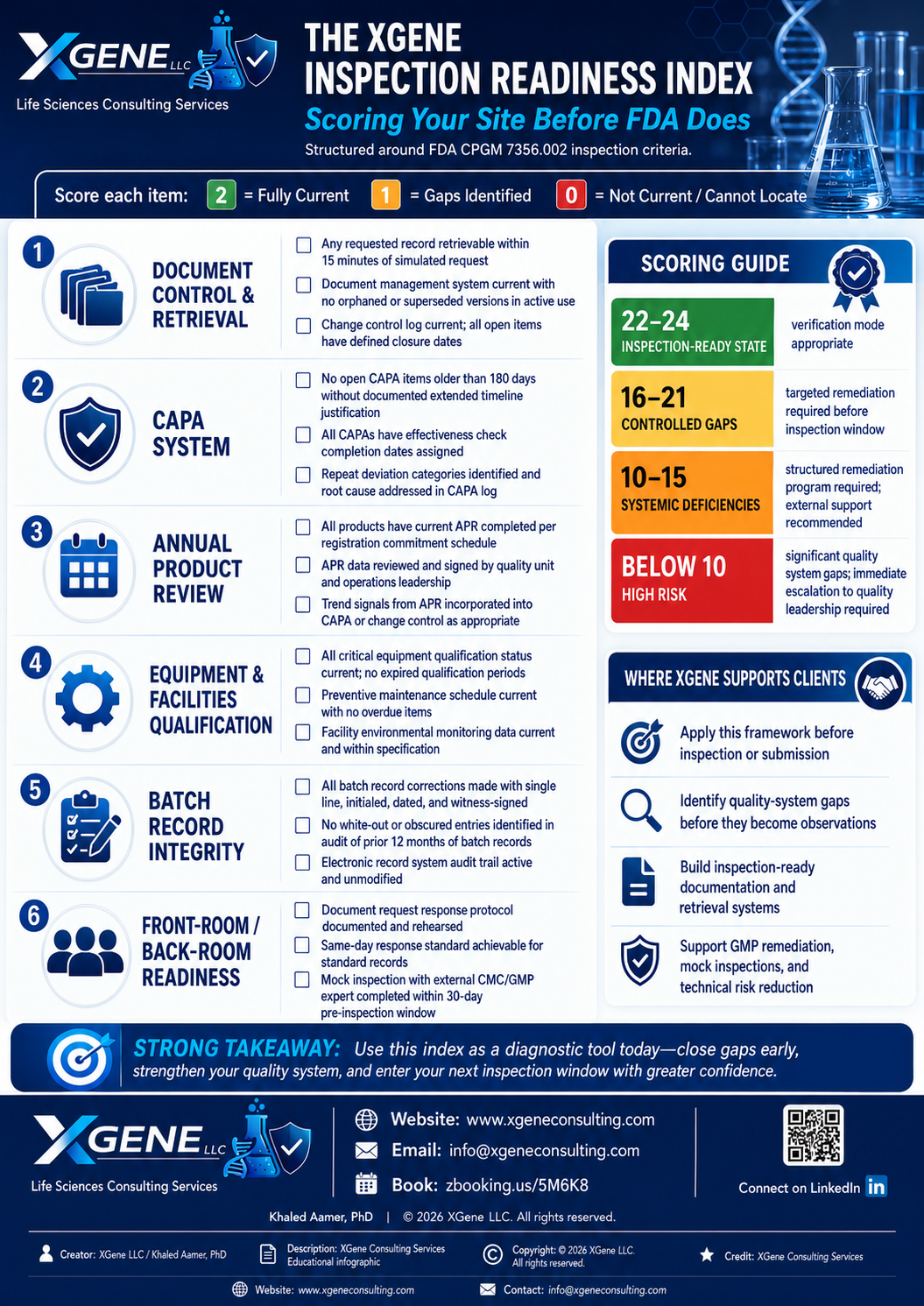 XGene Framework for Inspection Readiness — The 90-Day CMC Preparation Framework
