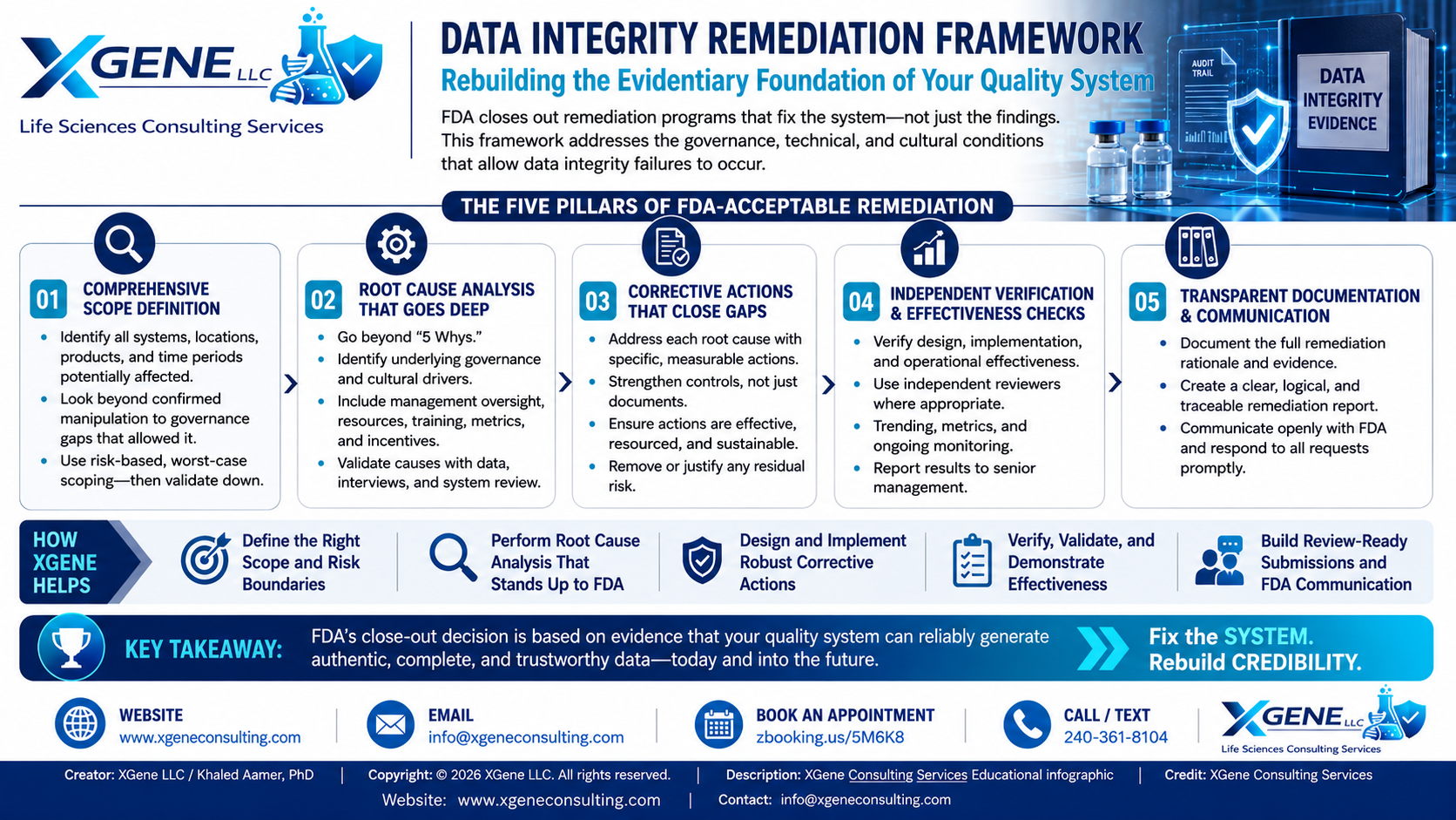 XGene Framework for Data Integrity Warning Letter Remediation: Rebuilding Credibility After a GMP Finding