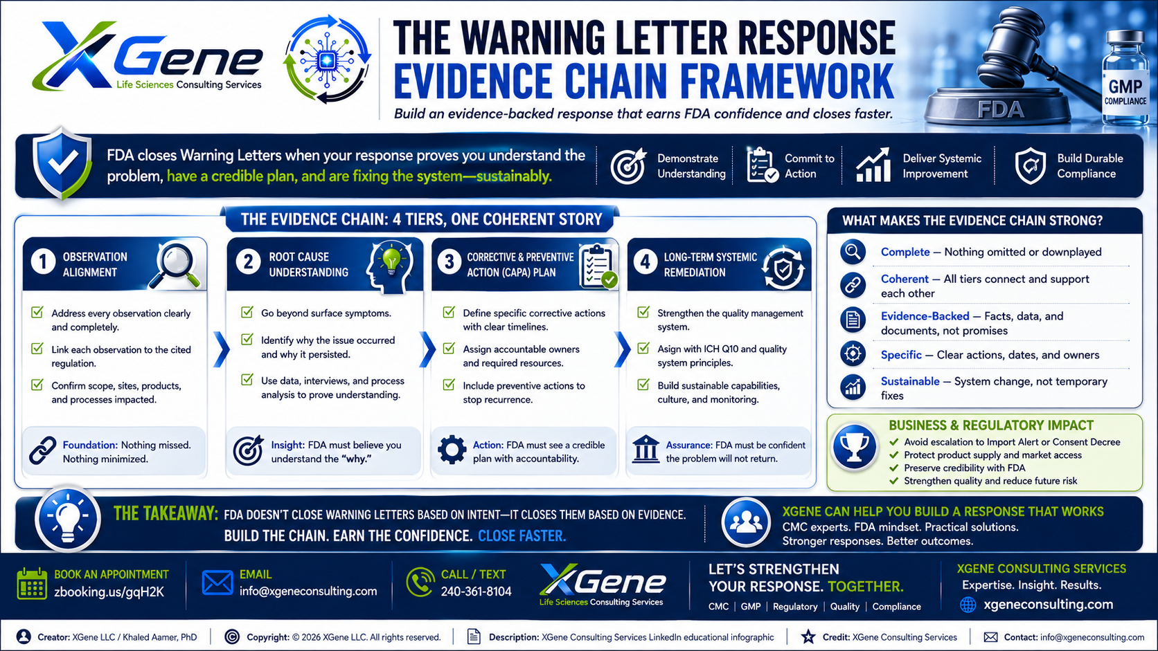 XGene Framework for Warning Letter Response — CMC Strategy Before the 15-Day Clock Starts