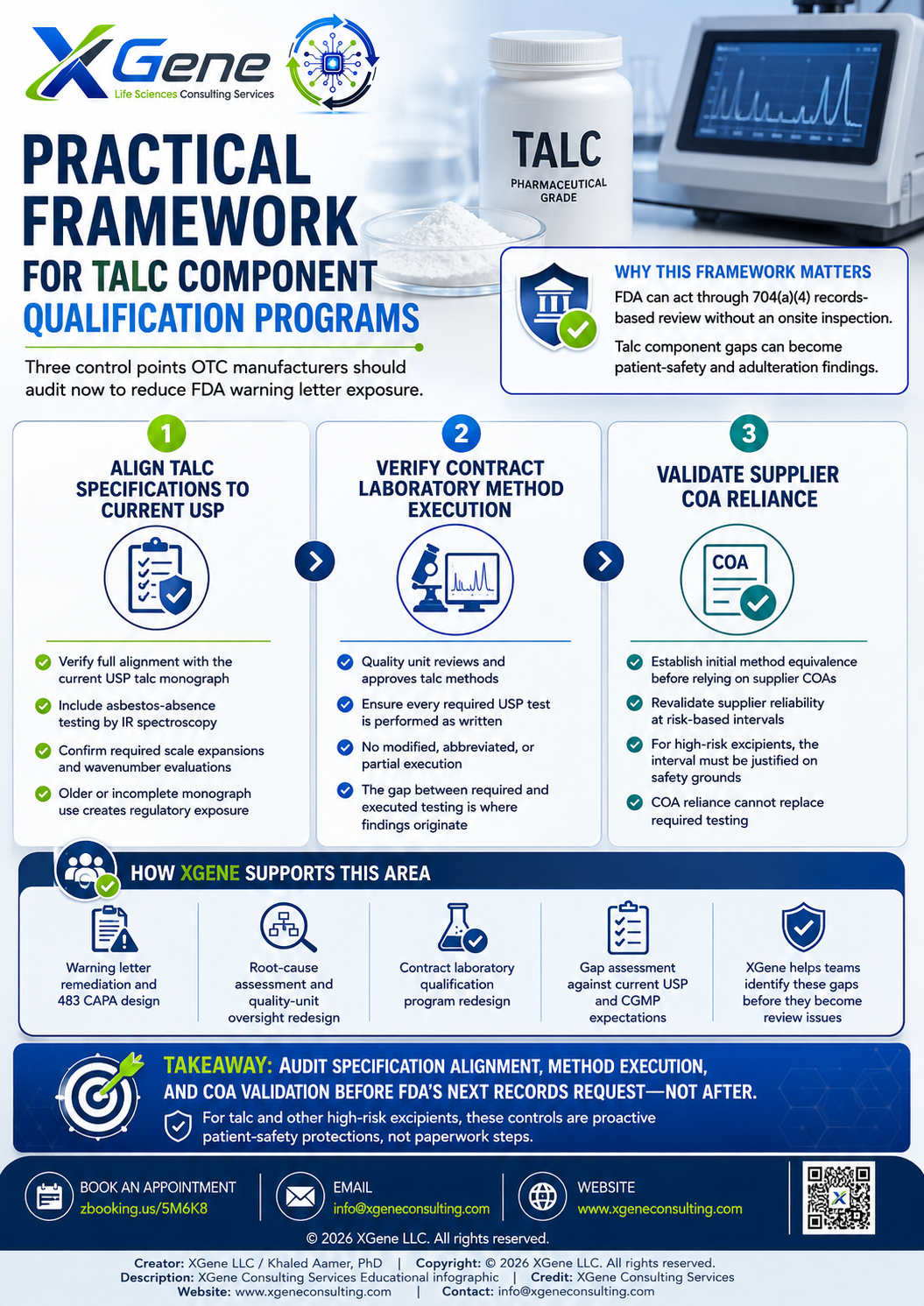 XGene Framework for Umendra Life Sciences Warning Letter: Component Testing Failures and the Talc-Asbestos Risk Every OTC CMC Director Must Recognize