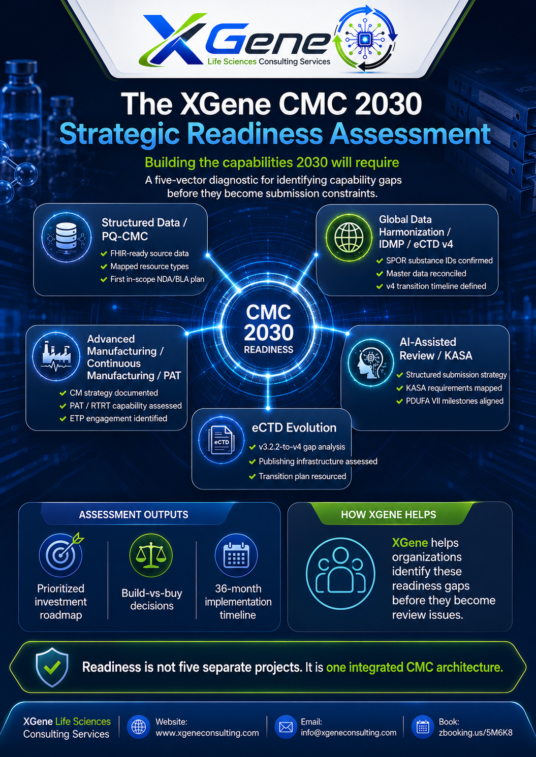 XGene Framework for CMC 2030 Convergence — Where the Regulatory Landscape Is Heading