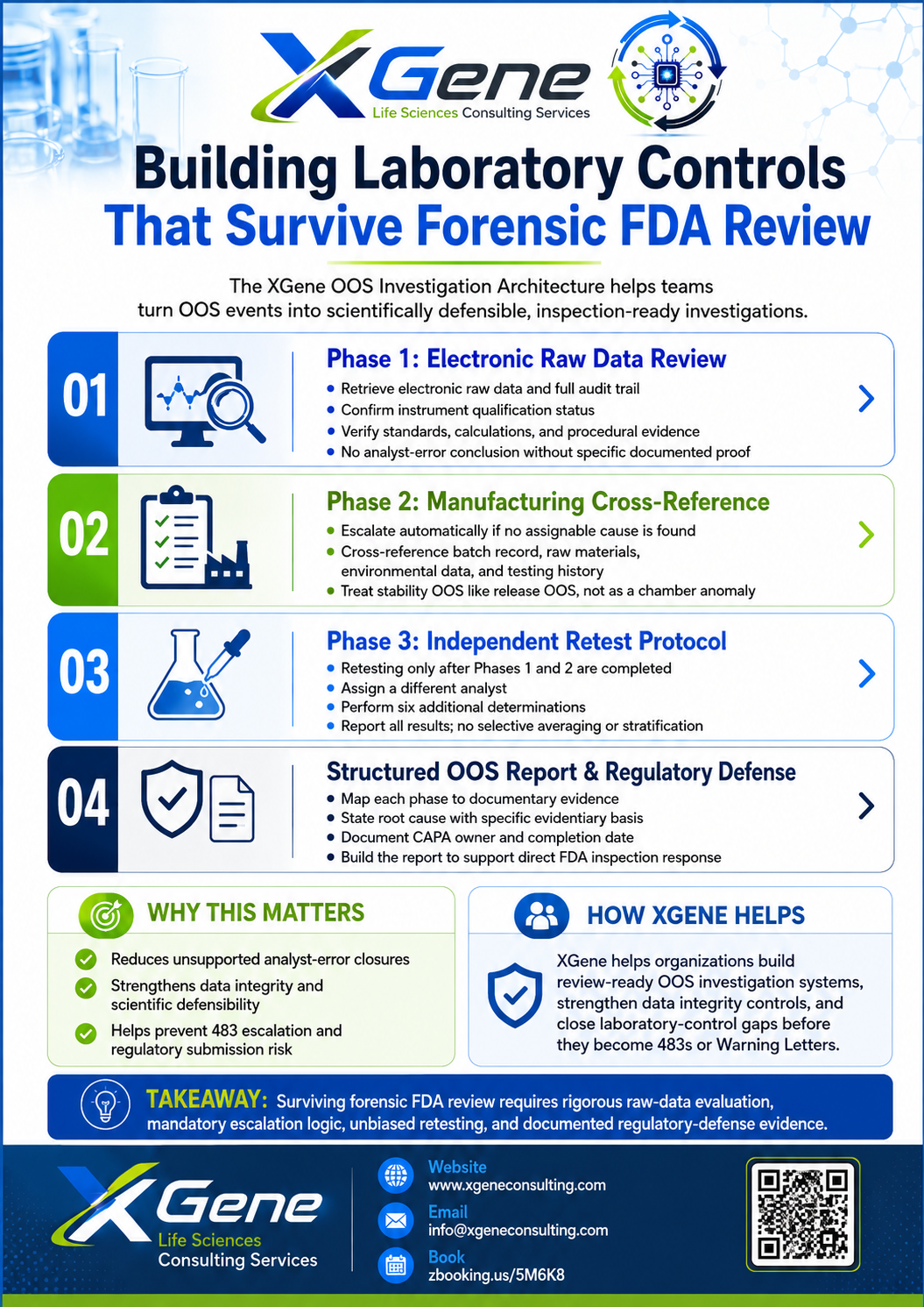 XGene Framework for FDA 483 Laboratory Controls — Deep Dive for CMC Scientists