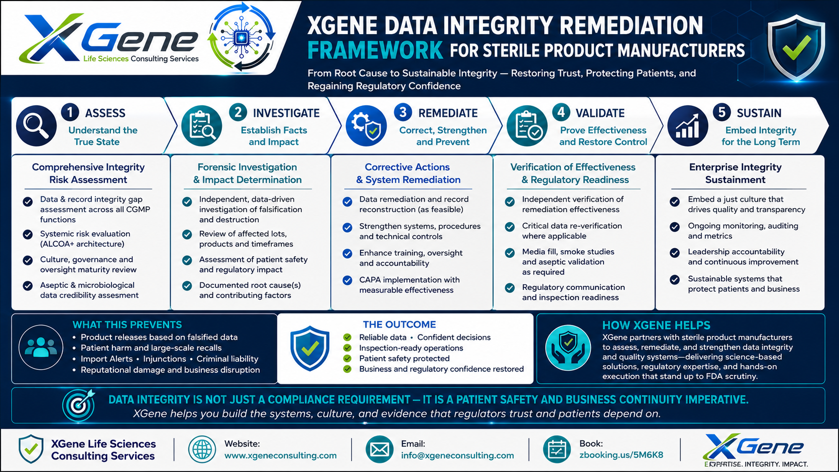 XGene Framework for Huons Co. Warning Letter: Data Integrity and the CMC Pattern Every Sterile Products Quality Director Must Recognize