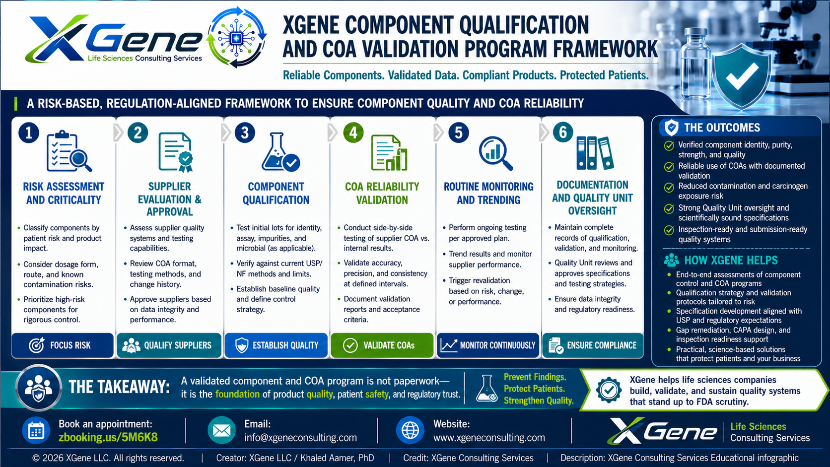 XGene Framework for Revlon Group Holdings Warning Letter: Component Testing and Laboratory Controls Failures and the CMC Pattern Every OTC Drug Quality Director Must Recognize