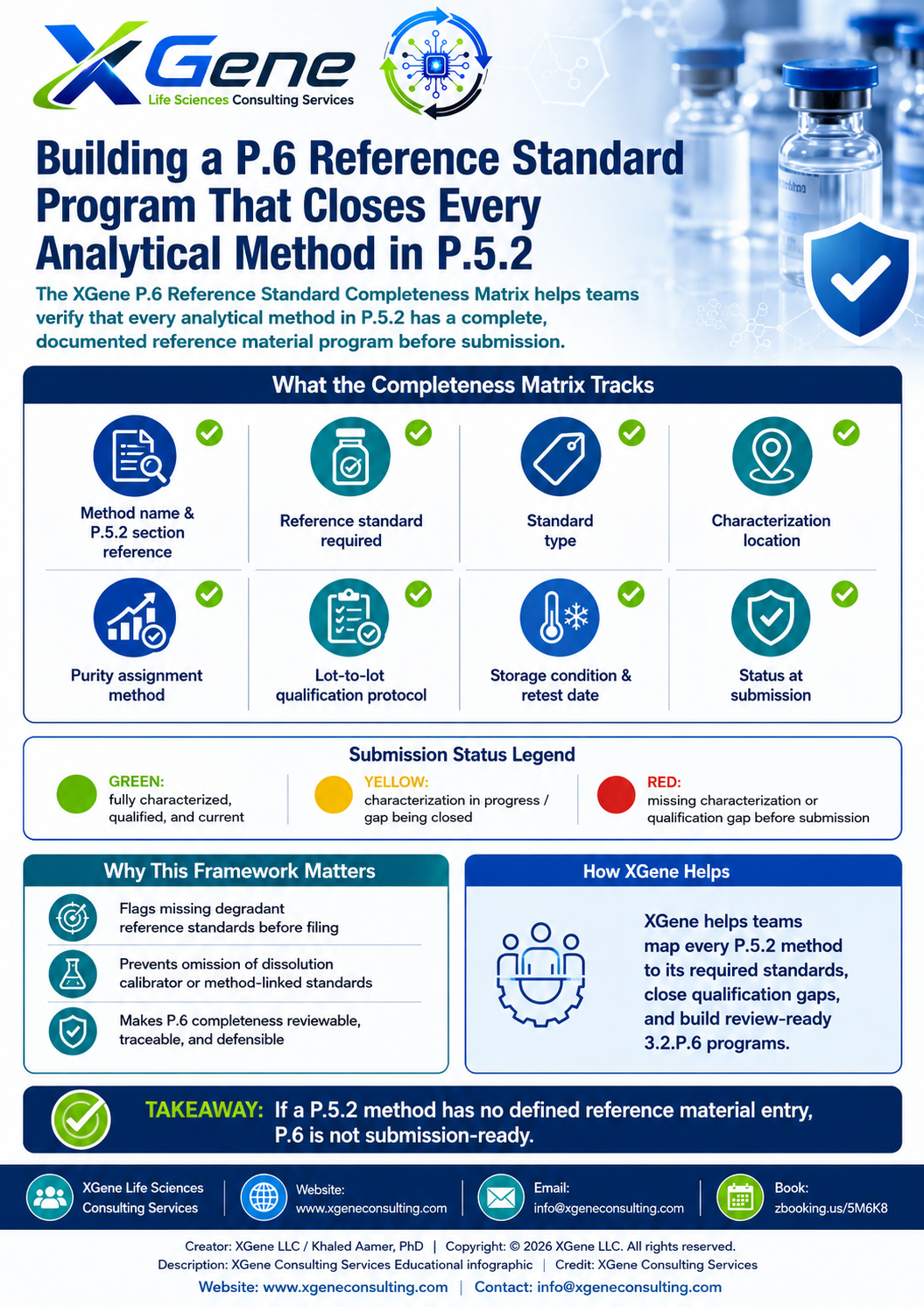 XGene Framework for 3.2.P.6 Drug Product Reference Standards: Why the Same Program That Works for Drug Substance Often Falls Short for Drug Product