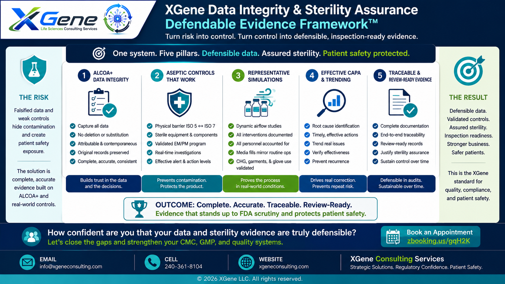 XGene Framework for Wizcure Pharmaa Warning Letter: Data Integrity and the CMC Pattern Every Sterile OTC Drug Quality Director Must Recognize