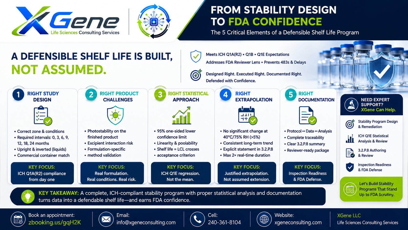 XGene Framework for 3.2.P.8 Drug Product Stability: Building the Stability Program That Establishes a Defensible Shelf Life