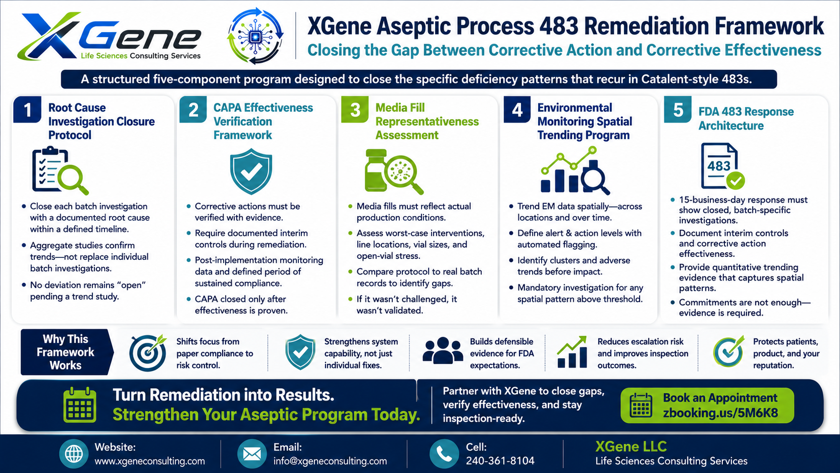 XGene Framework for Catalent Indiana LLC FDA 483: 8 Observations at Bloomington, Indiana and the Aseptic/Sterile Manufacturing Pattern Every Sterile Injectable Quality Leader Should Assess