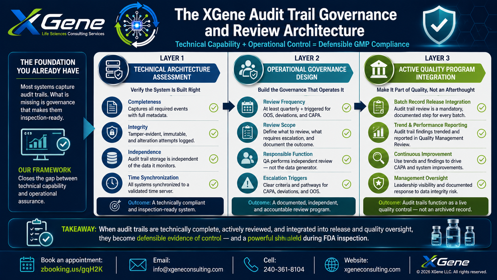 XGene Framework for Audit Trail Architecture — What a Defensible System Looks Like