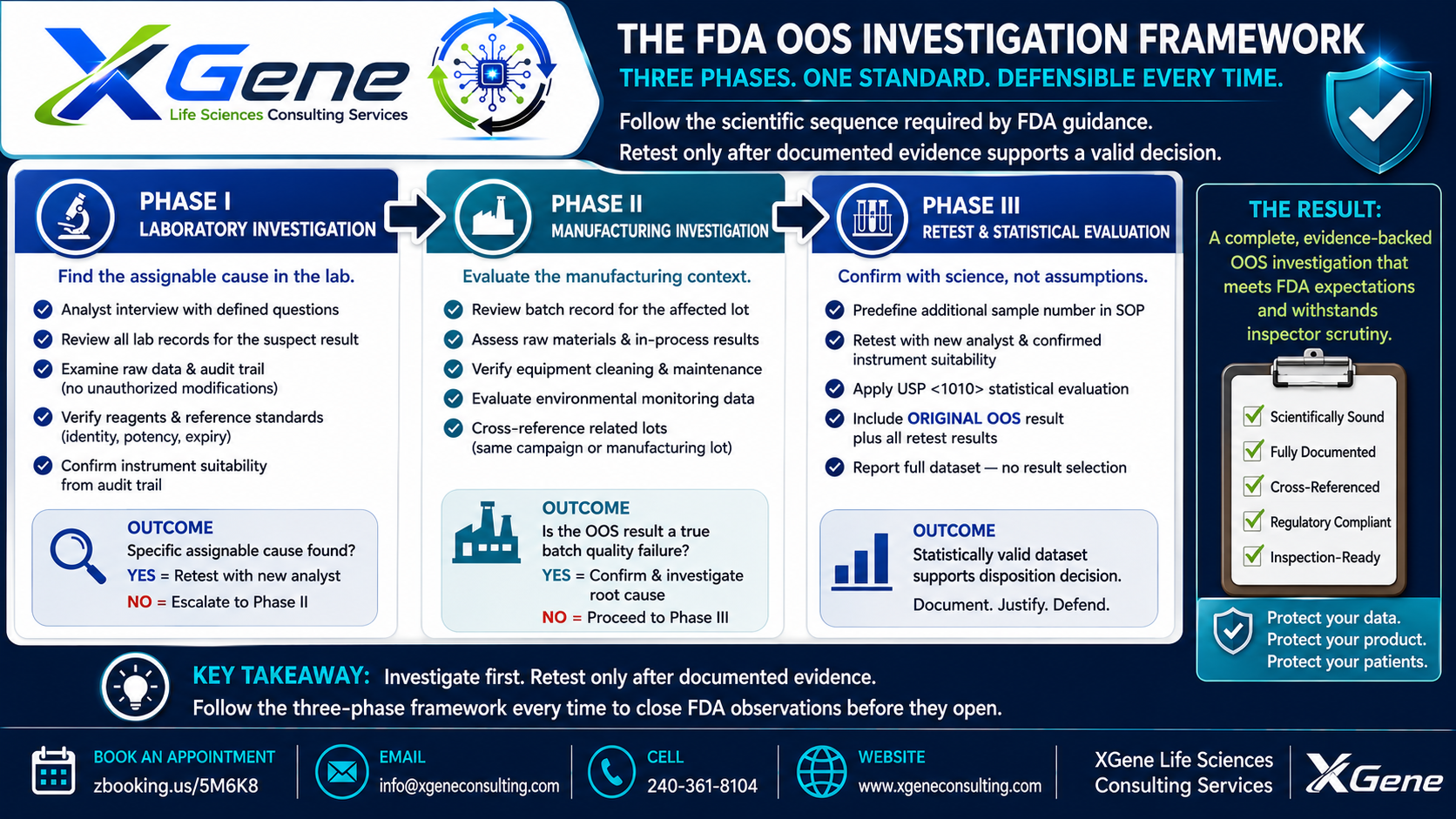 XGene Framework for OOS Investigation Protocol — The CMC Framework FDA Expects