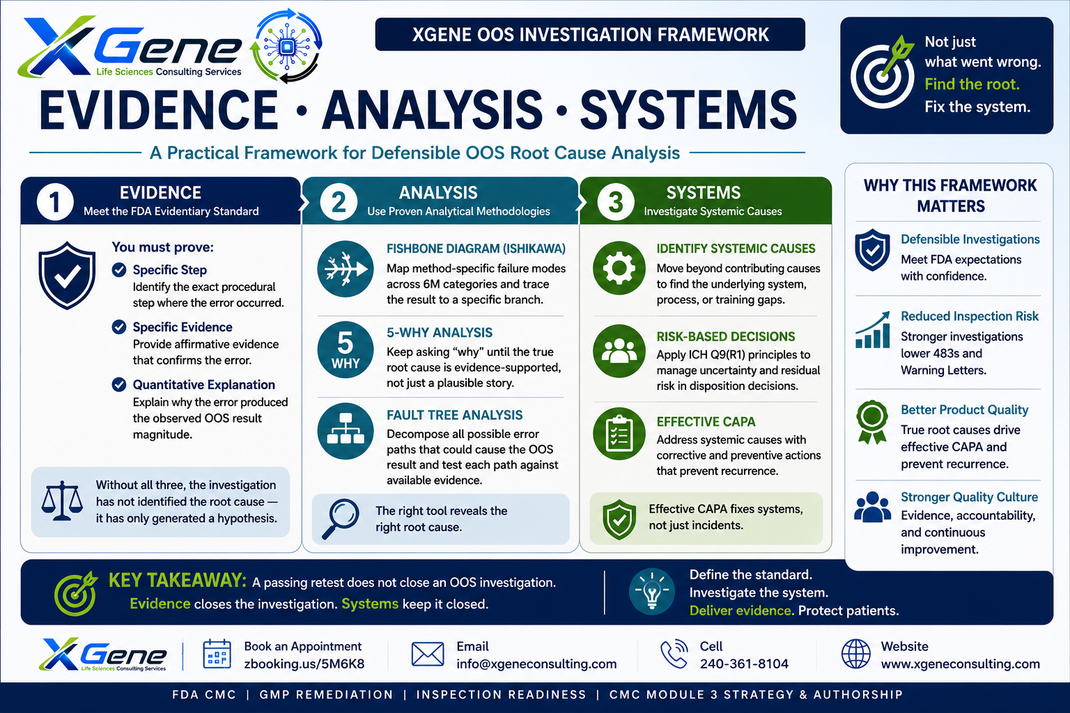 XGene Framework for OOS Root Cause Analysis — Moving Beyond 'Analyst Error'