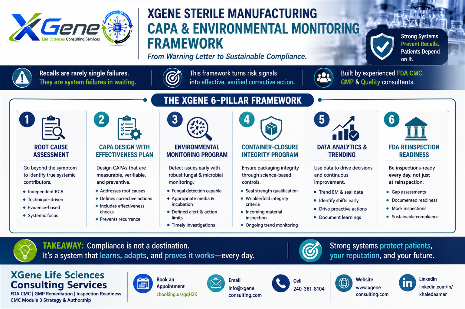 XGene Framework for CareFusion 213, LLC (BD) Class I Recall — ChloraPrep Sterile Antiseptic Applicators: The Sterile Manufacturing System Failure Behind the Recall and What Every Aseptic Processing Director Must Address