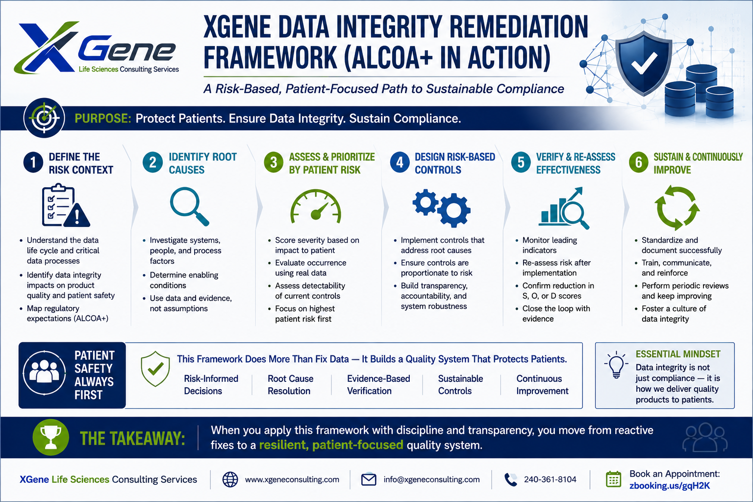 XGene Framework for Risk Assessment in GMP Remediation — The ICH Q9 Practical Application