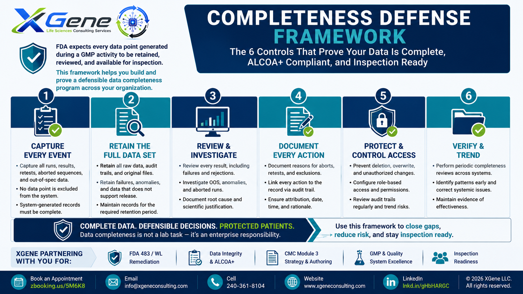XGene Framework for ALCOA+ Data Completeness — The Deletion Problem FDA Finds First