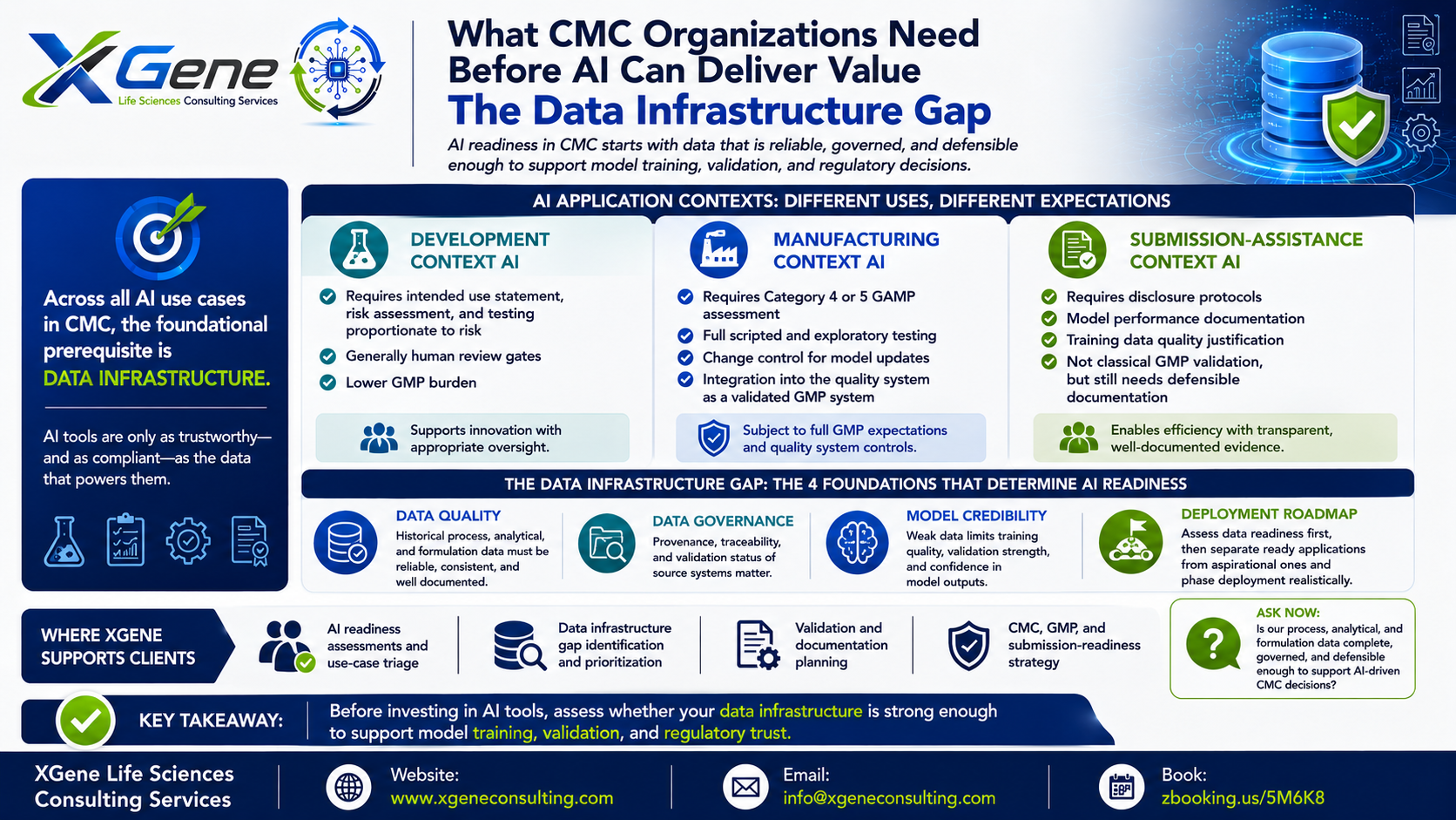 XGene Framework for AI and CMC Digital Transformation — What's Real and What's Hype