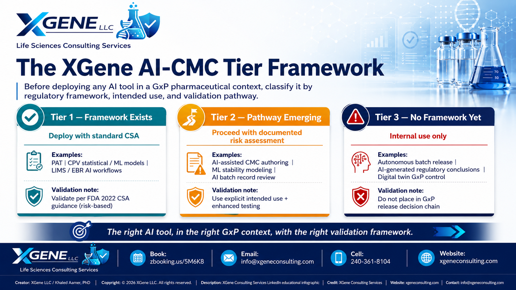 XGene Framework for AI-Enabled CMC: Where the Technology Actually Works and Where It Does Not (Yet)