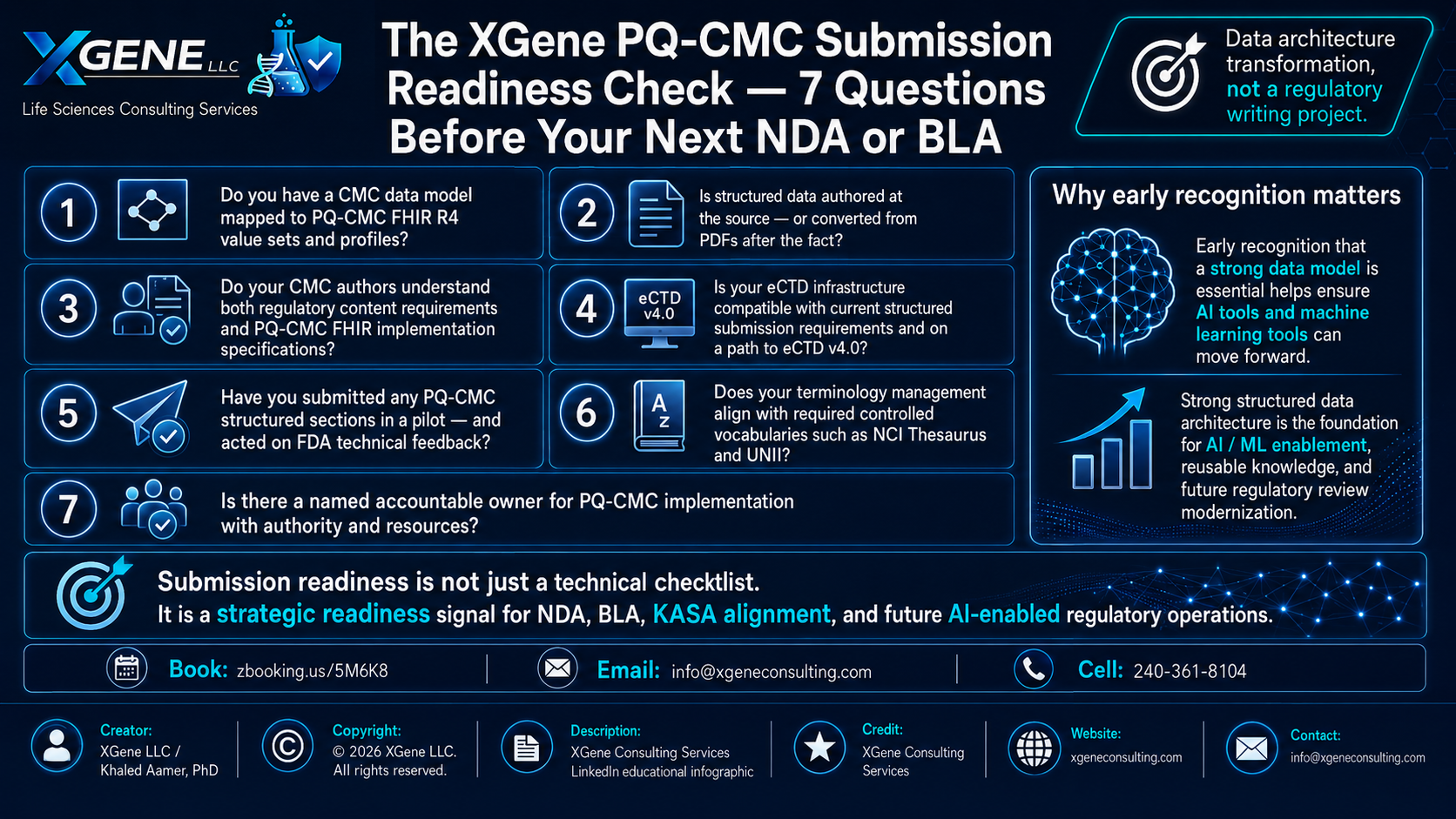 XGene Framework for What FDA’s PQ/CMC Initiative Means for the Future of Structured CMC Submissions