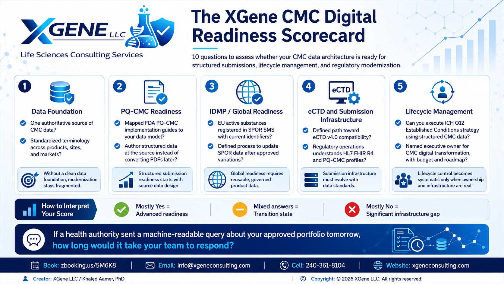XGene Framework for The CMC Function in 2030 Why the Firms Investing in Regulatory Data Architecture Now Will Win
