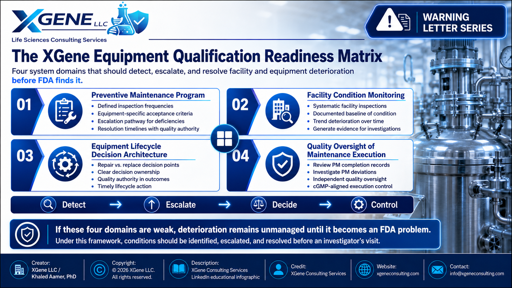 XGene Framework for Water Dripping Onto Your API Production Floor Is Not a Maintenance Issue. It Is an FDA Enforcement Issue. Alchymars' May 2026 Warning Letter Explains Why.