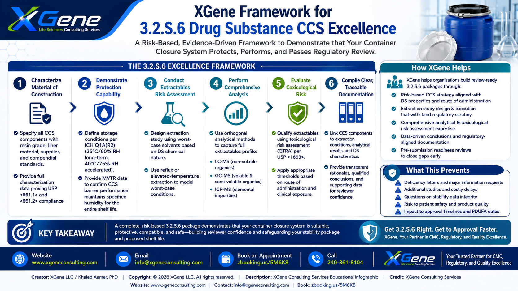 XGene Framework for 3.2.S.6 Drug Substance Container Closure System: Meeting the Material Suitability and Protection Requirements