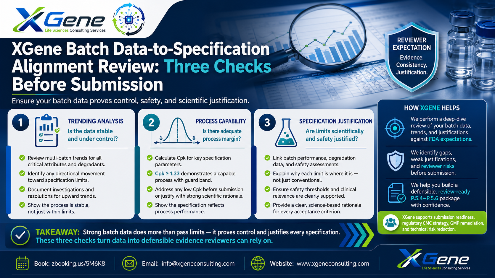 XGene Framework for 3.2.P.5.4–5.6 Batch Analyses, Drug Product Impurities, and Justification of Specification: Closing the Evidence Loop