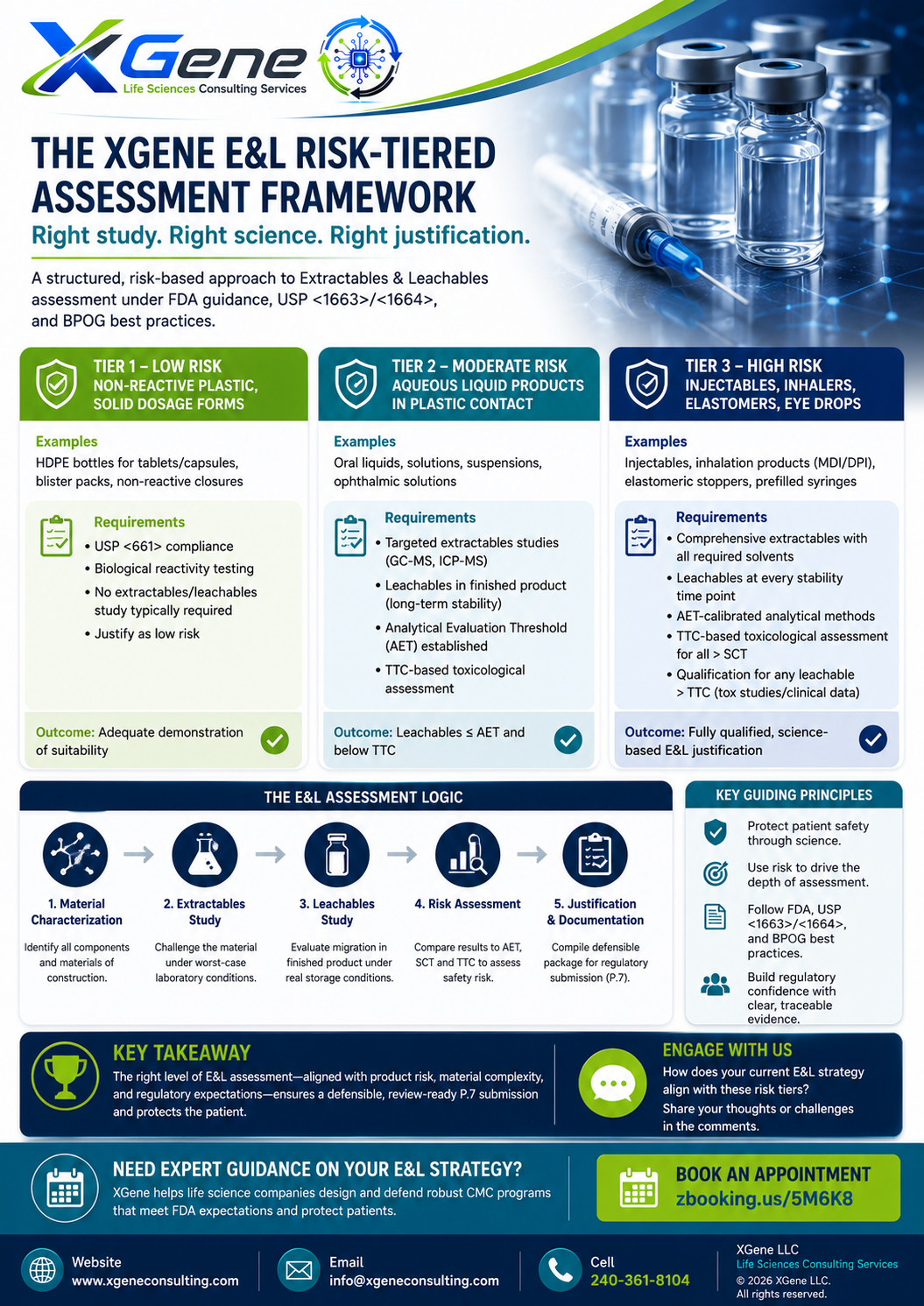 XGene Framework for 3.2.P.7 Drug Product Container Closure System: Extractables, Leachables, and a Modern Risk-Based E&L Framework