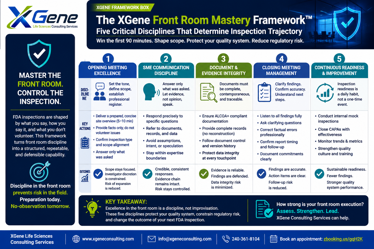 XGene Framework for FDA Inspection Front Room Protocol — What to Say and What Not To